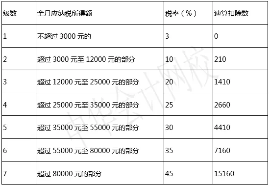 个税筹划与公益性捐赠等，大幅降低个税！