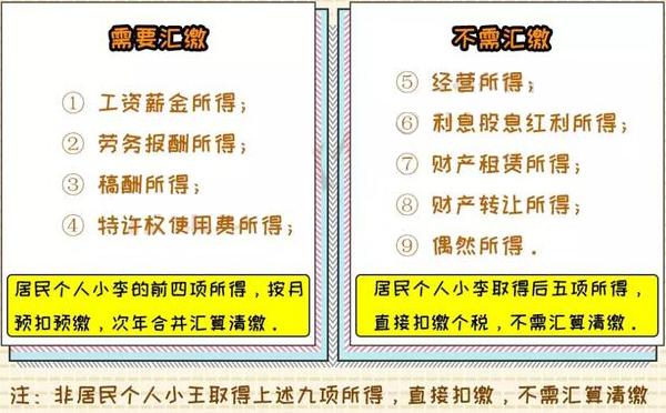 新个税9种收入计算方式+汇算清缴合集（收藏版）！