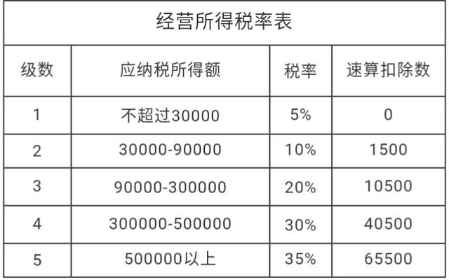 新个税9种收入计算方式+汇算清缴合集（收藏版）！