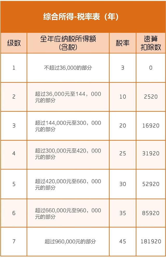 劳务报酬扣缴个税的那些坑，你都知道吗？