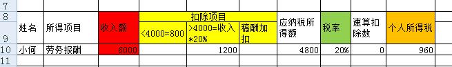 劳务报酬个人所得税怎么计算【详解】