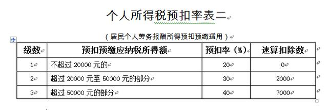 劳务报酬个人所得税怎么计算【详解】