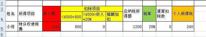 劳务报酬个人所得税怎么计算【详解】