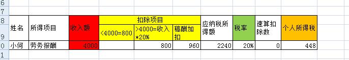 劳务报酬个人所得税怎么计算【详解】