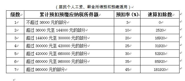 劳务报酬个人所得税怎么计算【详解】