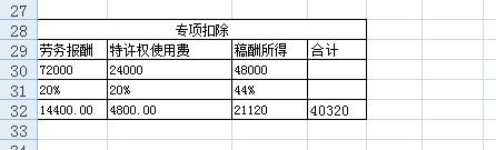 劳务报酬个人所得税怎么计算【详解】