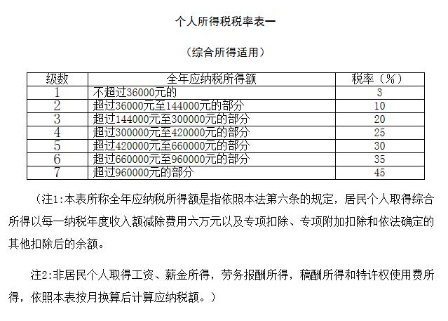 劳务报酬个人所得税怎么计算【详解】