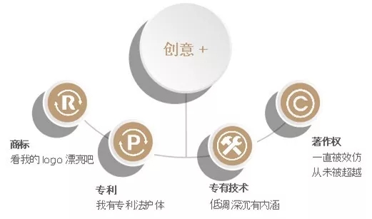特许权使用费详细讲解
