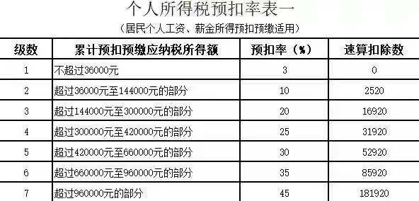 最新年终奖个税计算方法和Excel公式