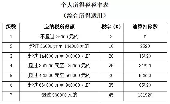 个人所得税综合所得汇算清缴咋办理？