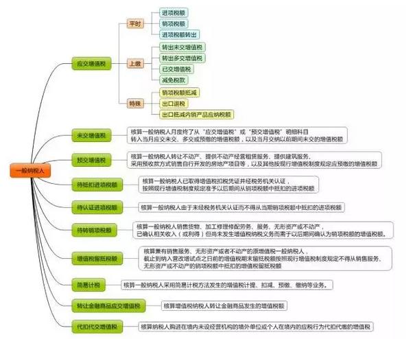 最新最全增值税税率表大全