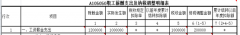 关于工资薪金、福利费、教育经费的填报问题