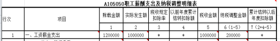 关于工资薪金、福利费、教育经费的填报问题