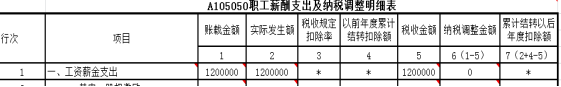 关于工资薪金、福利费、教育经费的填报问题