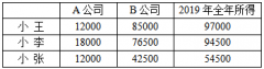 多处取得收入怎么进行个税申报