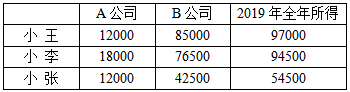 多处取得收入怎么进行个税申报