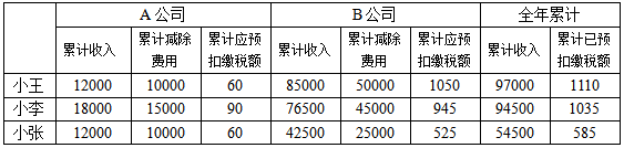 多处取得收入怎么进行个税申报