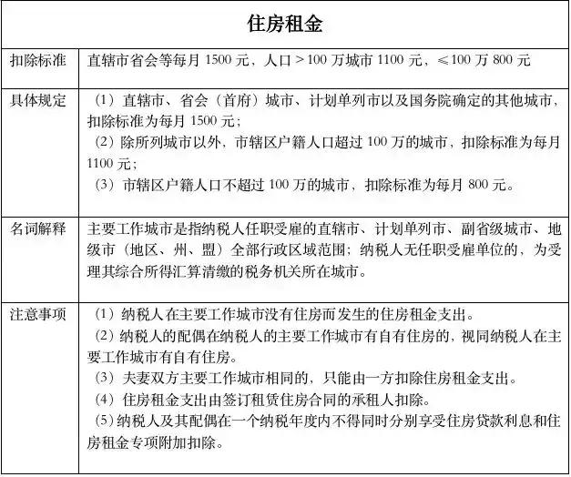 一图了解六大专项附加扣除范围与额度