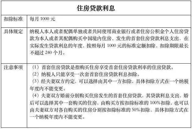 一图了解六大专项附加扣除范围与额度