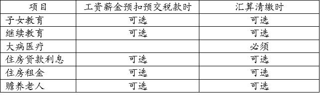个税专项附加扣除政策的条件和标准【最新】