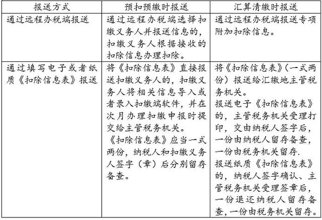个税专项附加扣除政策的条件和标准【最新】