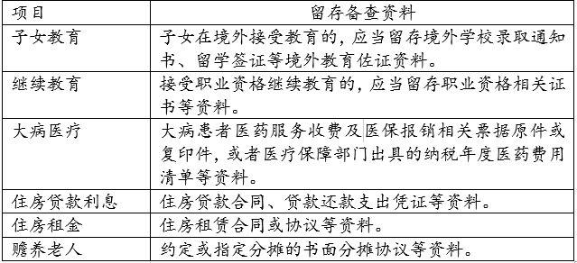 个税专项附加扣除政策的条件和标准【最新】