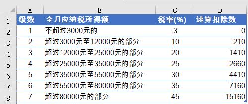 最新年终奖计算公式
