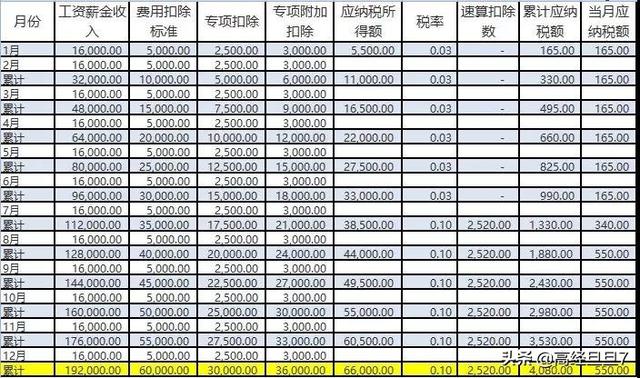 新个税下劳务报酬个人所得税计算案例剖析