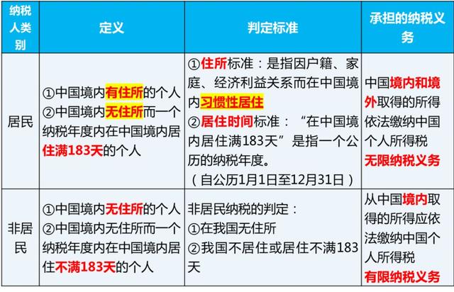 外籍员工年终奖个人所得税怎么结算