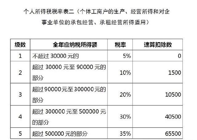 自媒体个人所得税怎么计算
