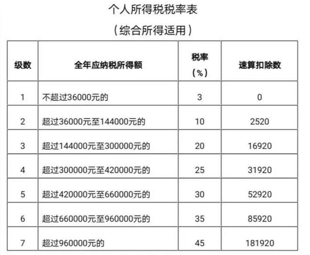 什么情况下可以申请退税