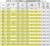 个人综合所得如何预扣预缴个税案例解析