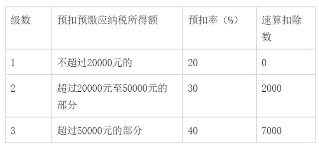 劳务报酬所得与经营所得的纳税有什么不同