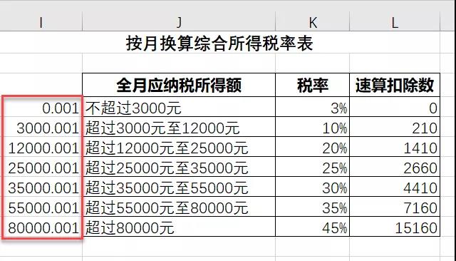 EXCEL新个税下工资+年终奖这样算最省税~