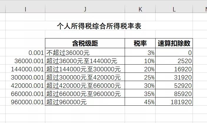 EXCEL新个税下工资+年终奖这样算最省税~
