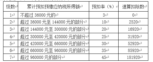 个人获得的工资个人所得税计算方法