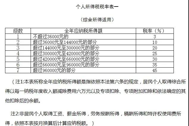 最全的劳务报酬个人所得税计算方法