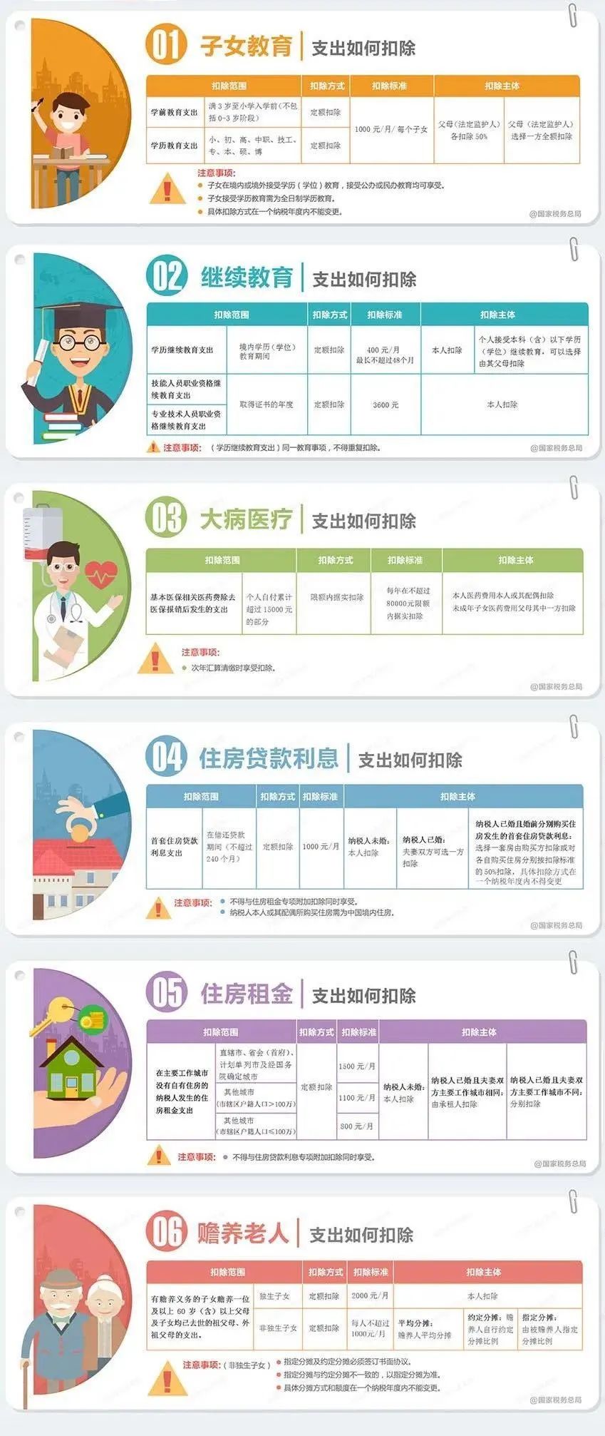 个人所得税怎么进行退税