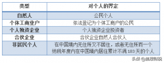 个人所得税怎么计算 个税计算公式一览