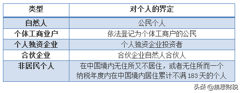 个人所得税怎么计算 个税计算公式一览