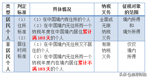 个人所得税怎么计算 个税计算公式一览