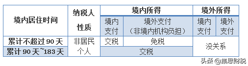 个人所得税怎么计算 个税计算公式一览
