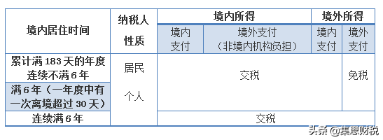 个人所得税怎么计算 个税计算公式一览