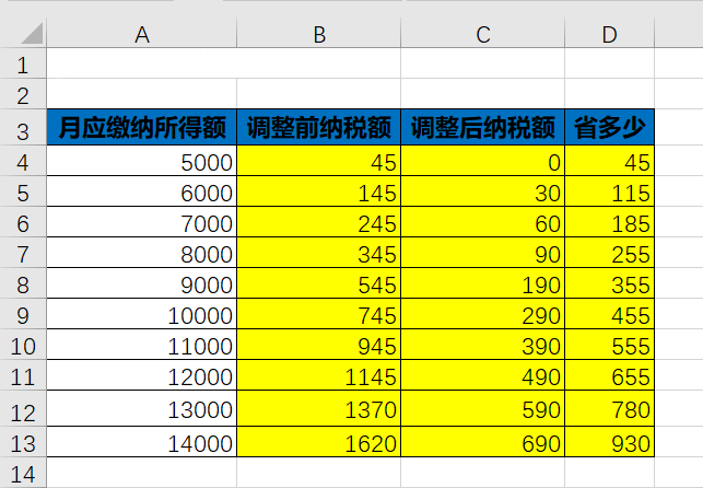 最新个人所得税excel计算公式详解