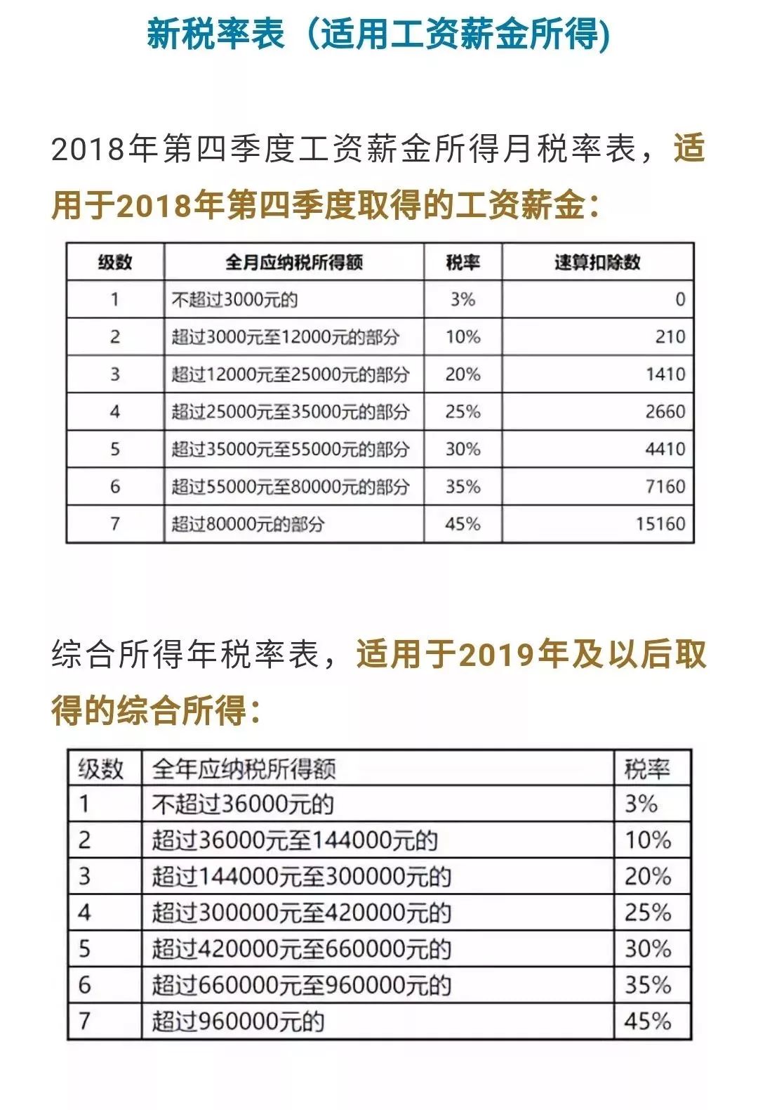最新个人所得税excel计算公式详解