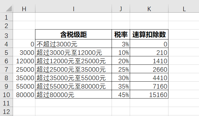 最新个人所得税excel计算公式详解