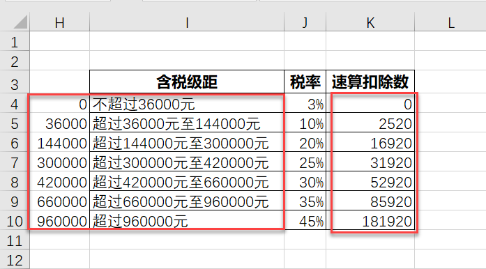 最新个人所得税excel计算公式详解