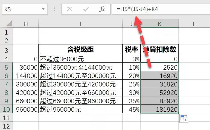 最新个人所得税excel计算公式详解