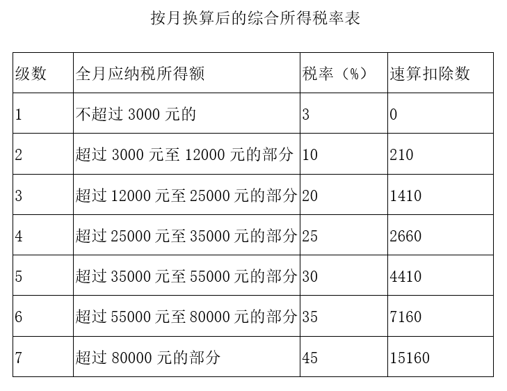 今年年终奖怎么计税最划算？手把手教你