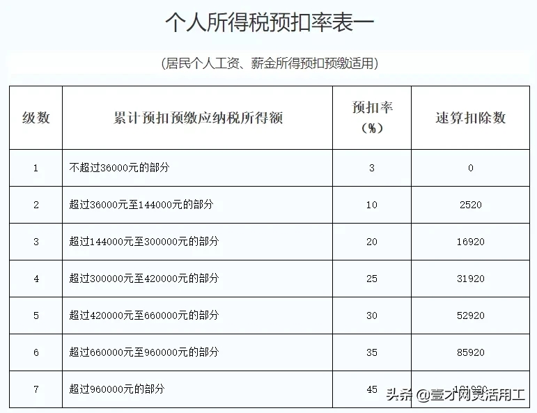 自由职业者个人所得税怎么节税